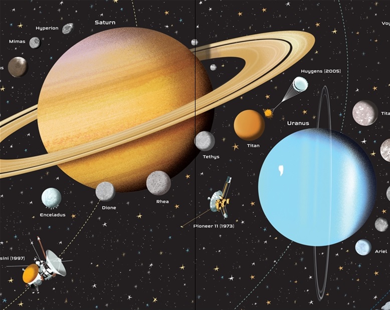 »DAS GROßE PANORAMABUCH: UNSER SONNENSYSTEM« — USBORNE