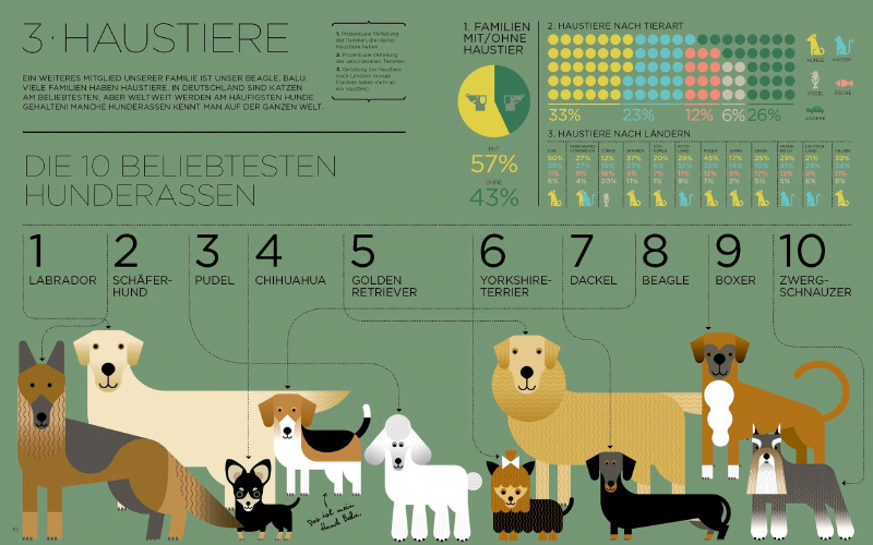 »ICH UND DIE WELT«  —  GESTALTEN