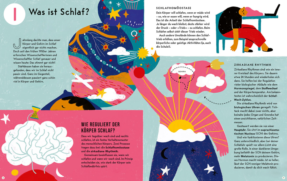 »Schlafen« — KNESEBECK