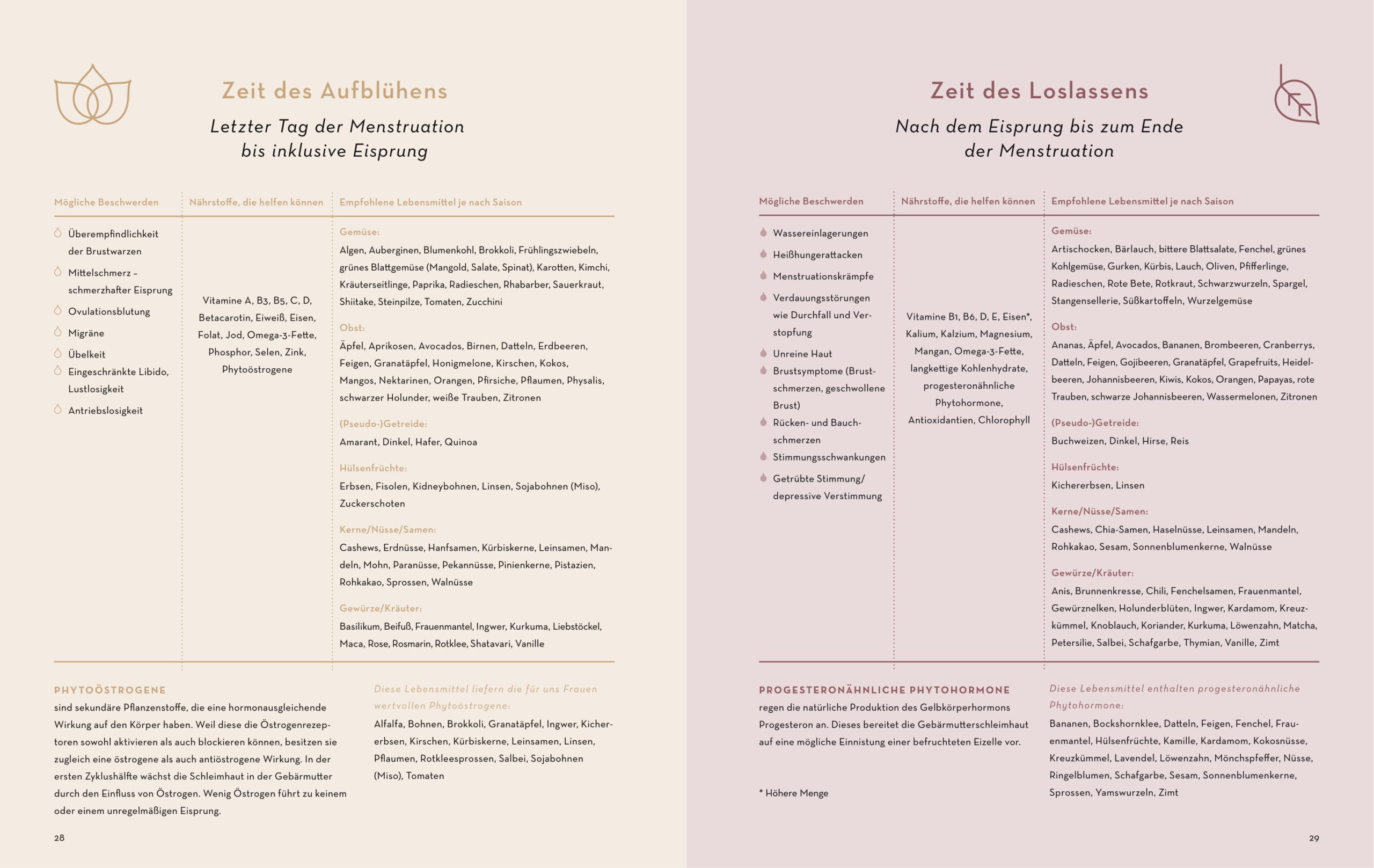 »EAT LIKE A WOMAN« — BRANDSTÄTTER