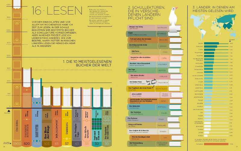 »ICH UND DIE WELT«  —  GESTALTEN