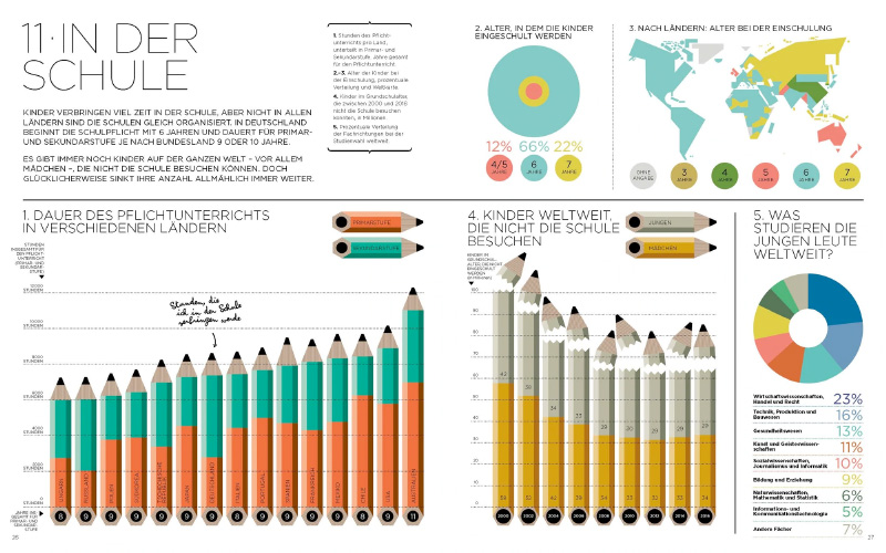 »ICH UND DIE WELT«  —  GESTALTEN